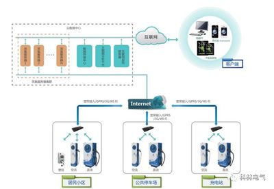 科林充电桩 昂首阔步，开拓智能电力新蓝海