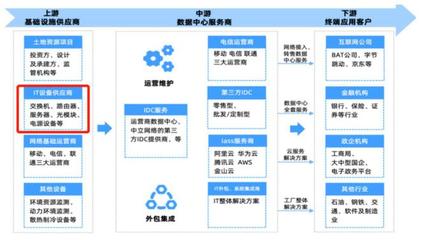 A股算力上游基础设备厂商实力大揭秘 硬件基石与数据服务的双擎驱动