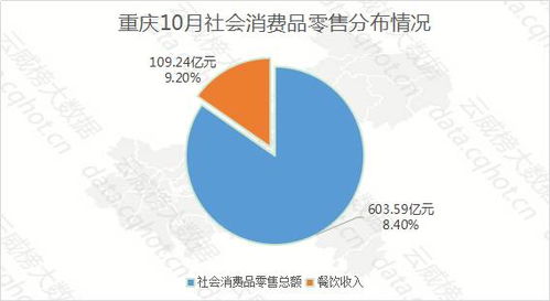 重庆互联网餐饮行业大数据监测分析报告（第366期） 数据驱动下的精准服务与趋势洞察