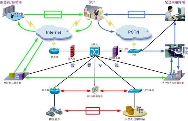 大数据时代下物流分拣技术的多元化进程与互联网数据维护服务