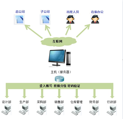 石材行业ERP互联网数据维护服务 数字化转型的关键支撑