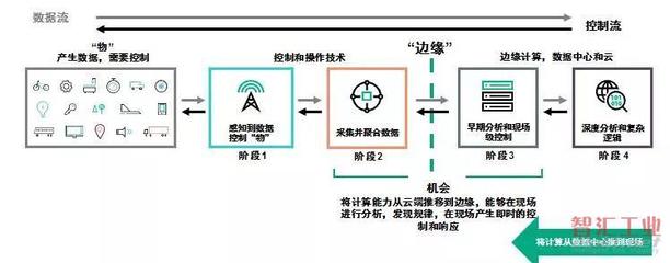 数字化工厂与工业互联网 数据驱动制造的未来