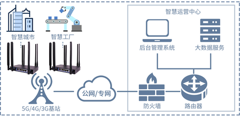 5G全网通工业路由器在设备远程维护中的流量消耗解析与优化策略