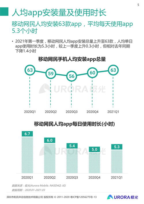 2021年Q1移动互联网行业数据研究报告